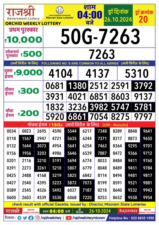 Dear Lottery Chart 2024