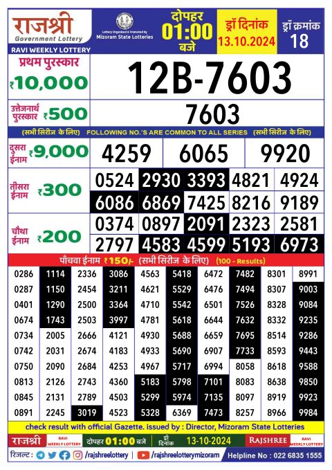 Dear Lottery Chart 2024