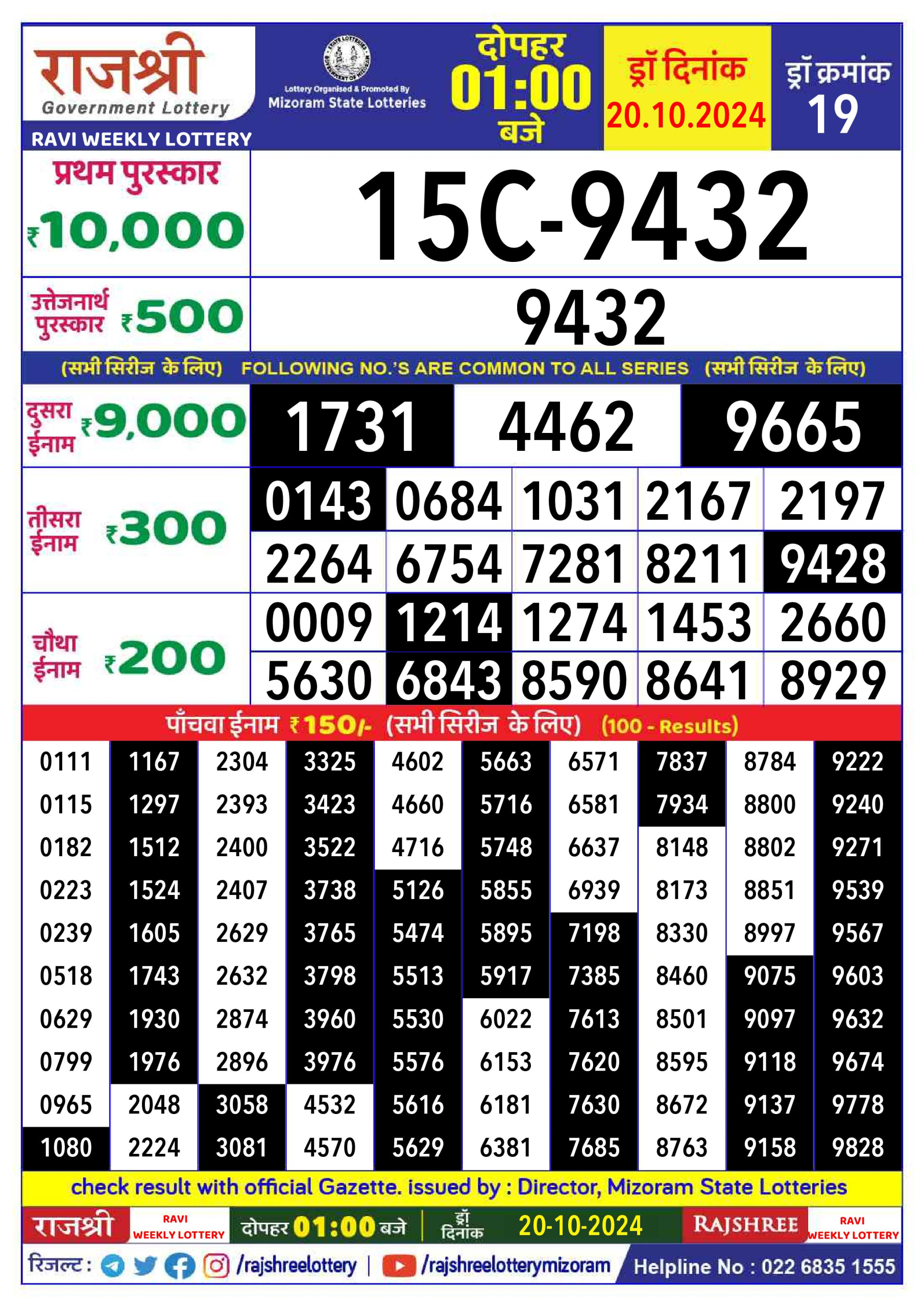 Dear Lottery Chart 2024