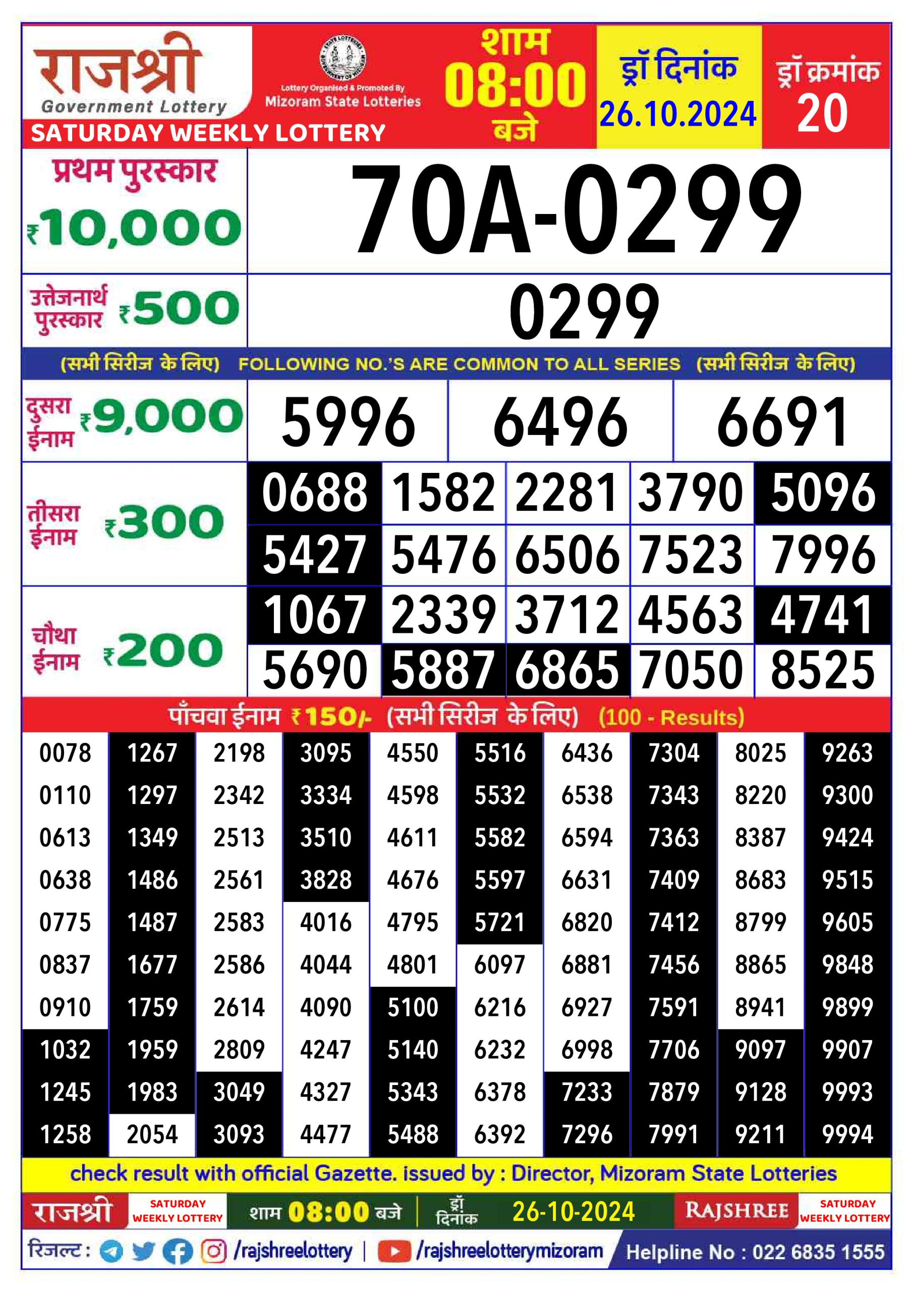 Dear Lottery Chart 2024