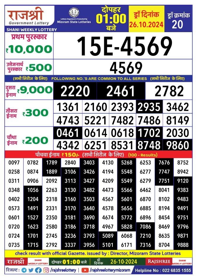 Dear Lottery Chart 2024