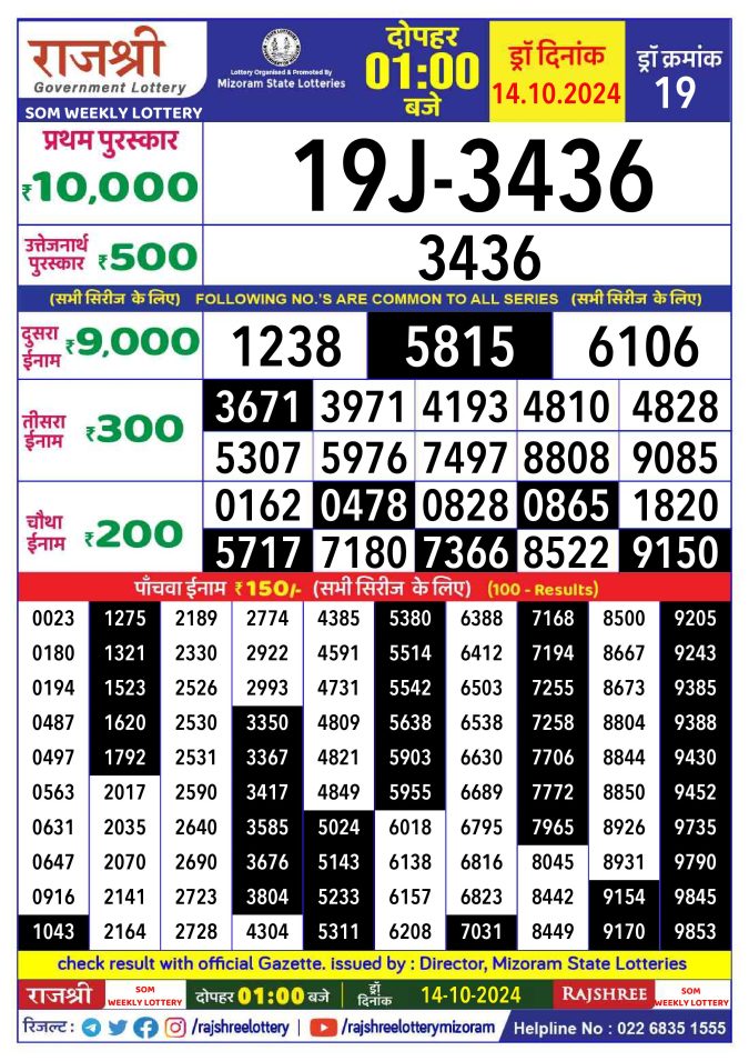 Dear Lottery Chart 2024