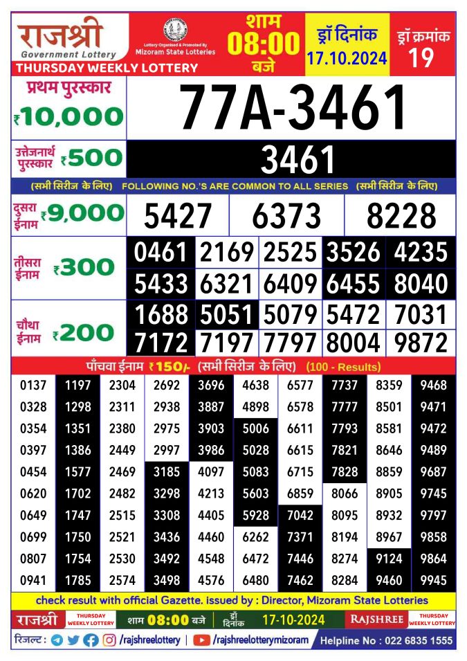 Dear Lottery Chart 2024