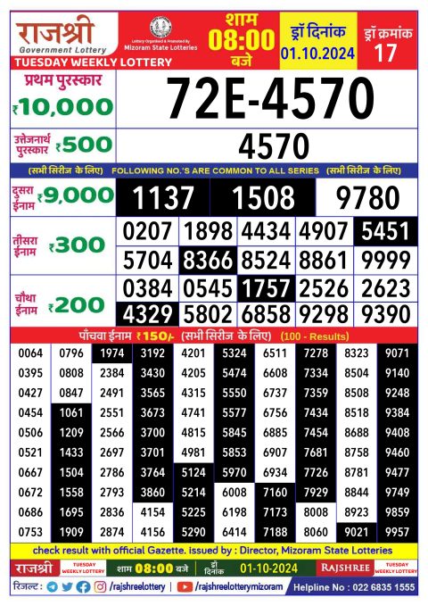 Dear Lottery Chart 2024