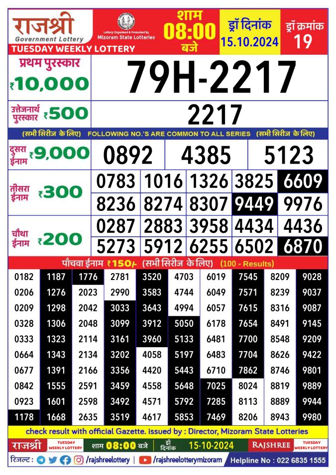 Dear Lottery Chart 2024