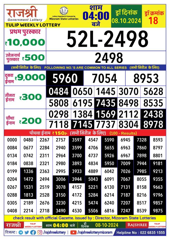 Dear Lottery Chart 2024