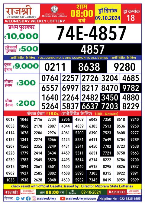 Dear Lottery Chart 2024