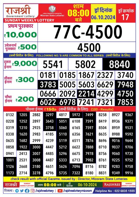 Dear Lottery Chart 2024