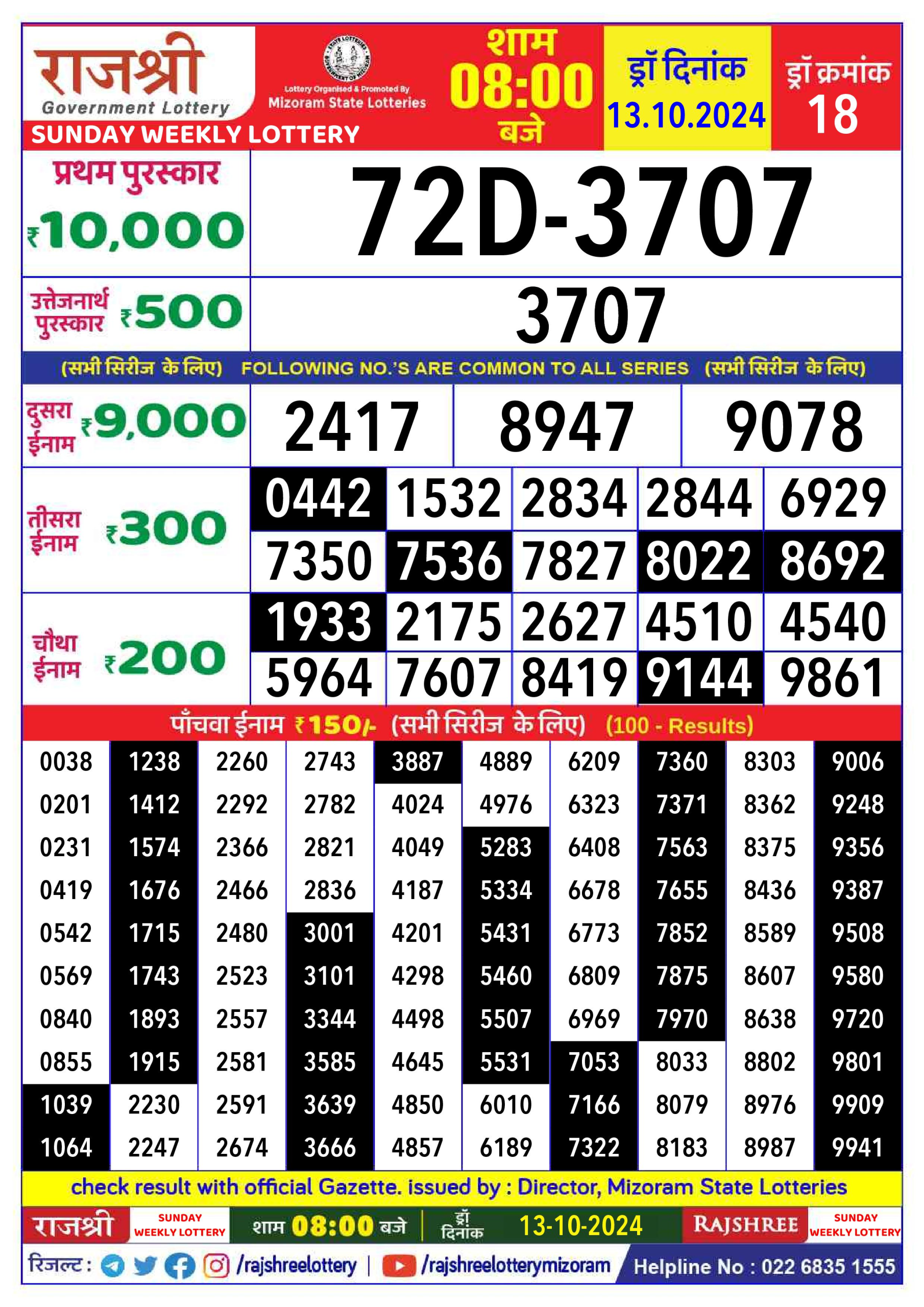 Dear Lottery Chart 2024