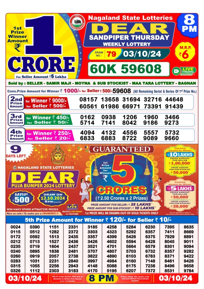 Dear Lottery Chart 2024