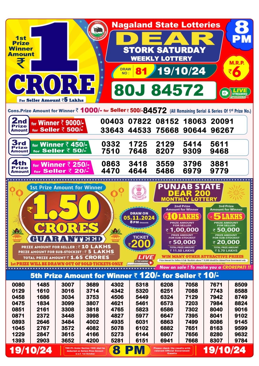 Dear Lottery Chart 2024