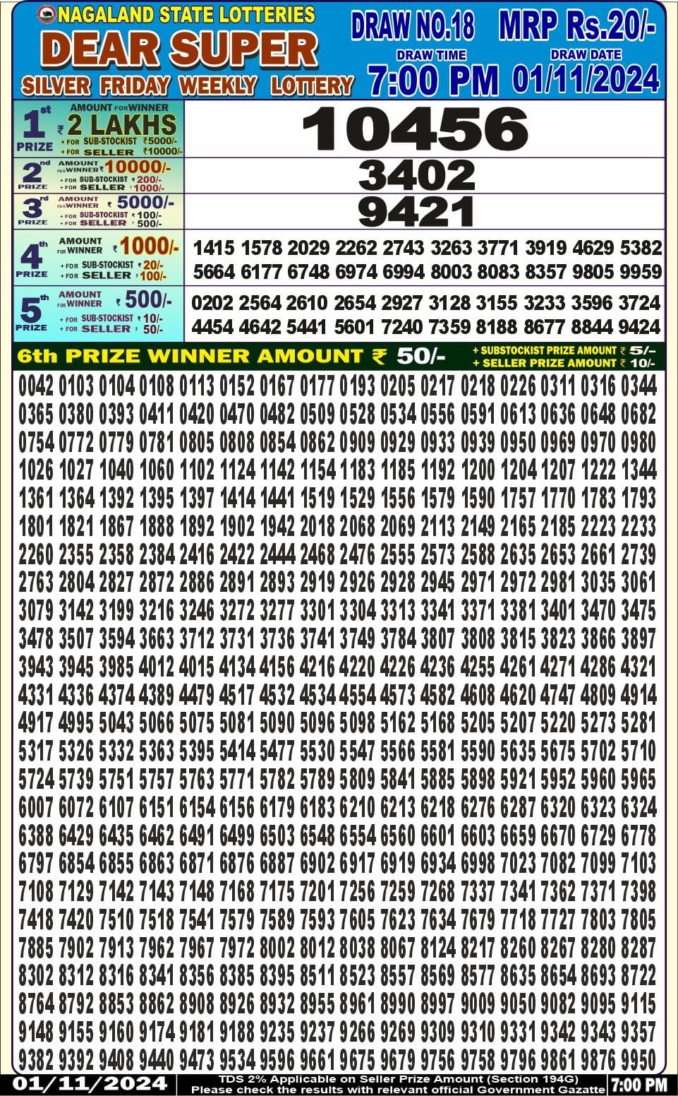 Dear Lottery Chart 2024