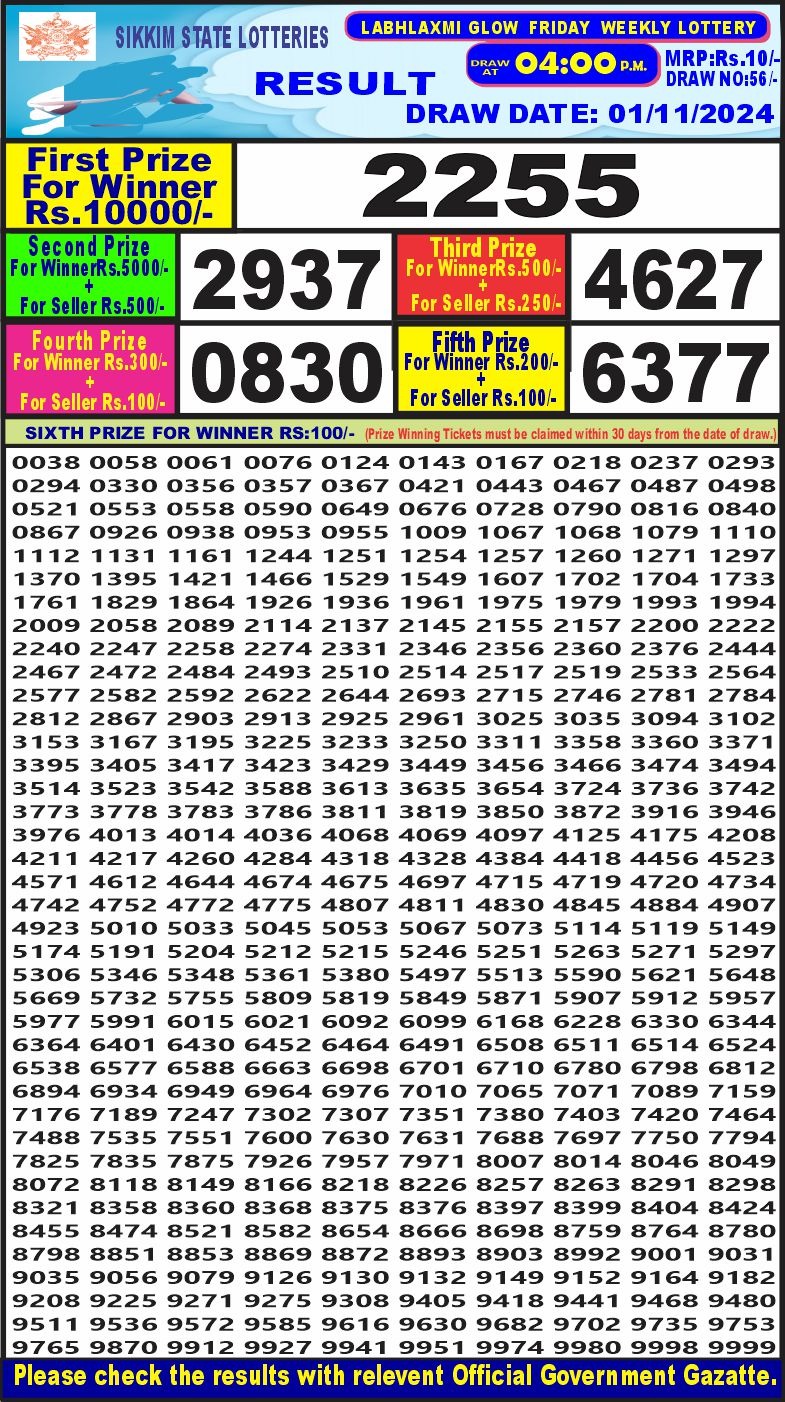 Dear Lottery Chart 2024