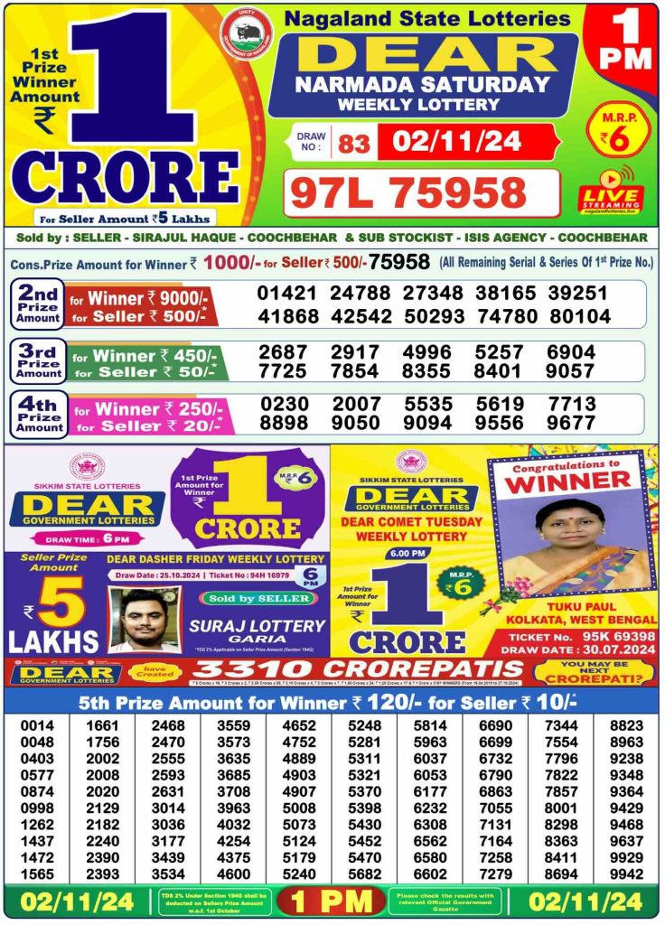 Dear Lottery Chart 2024