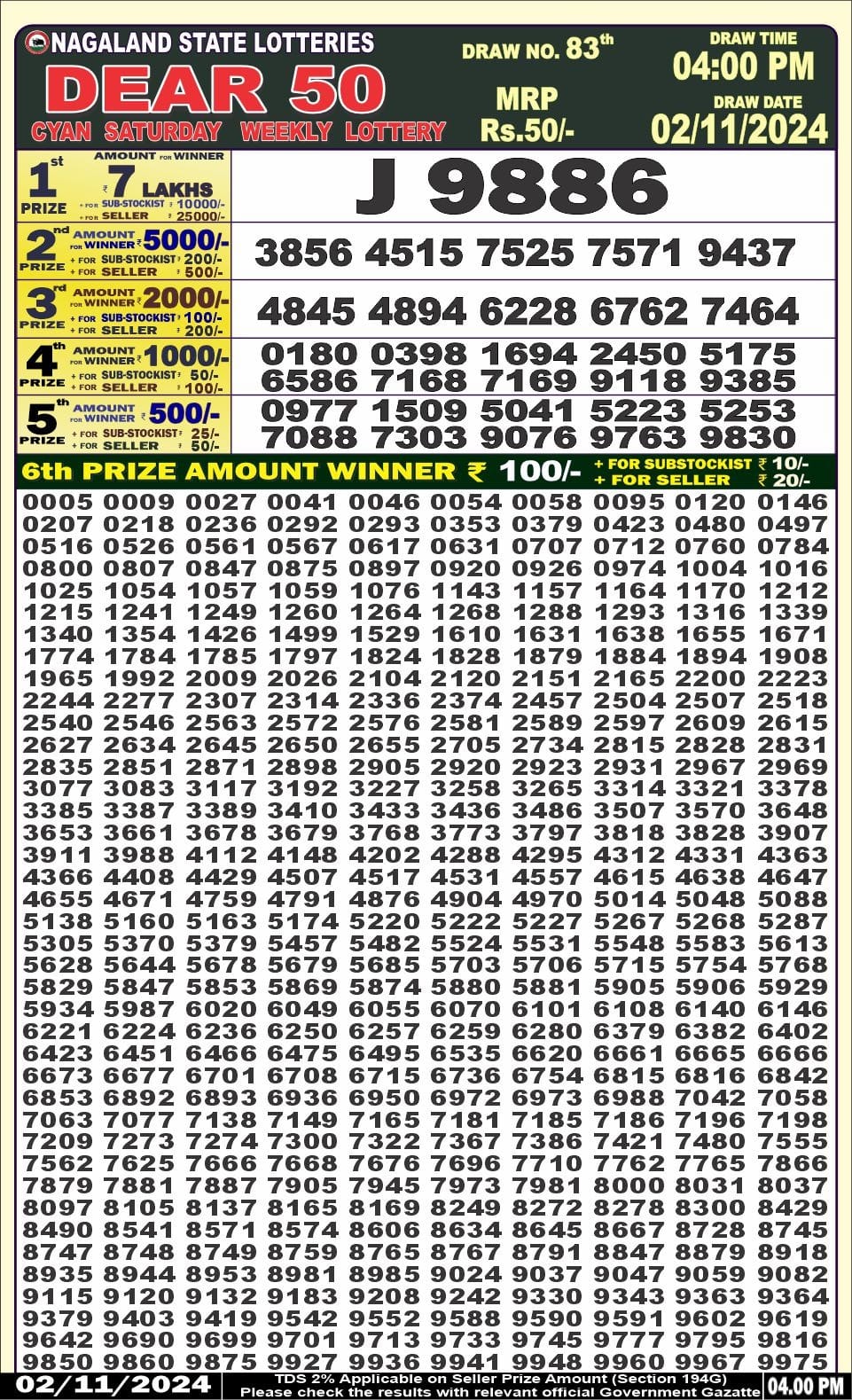 Dear Lottery Chart 2024