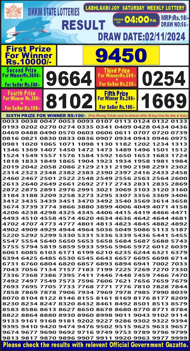 Dear Lottery Chart 2024