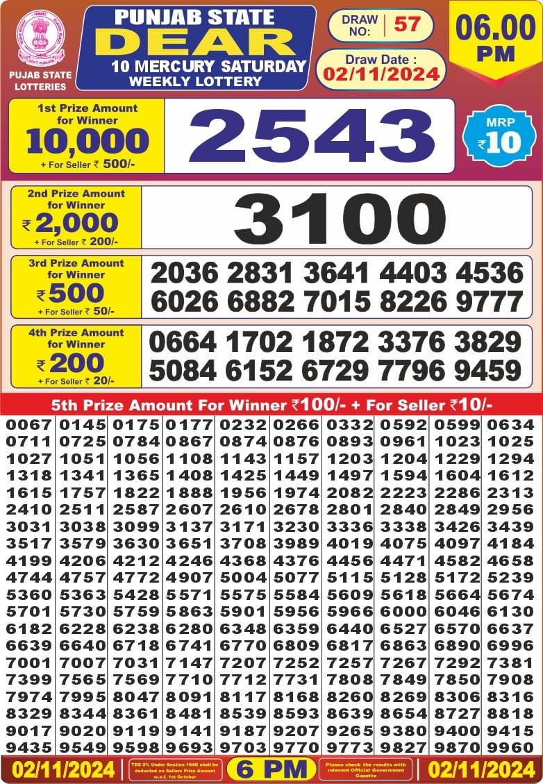 Dear Lottery Chart 2024