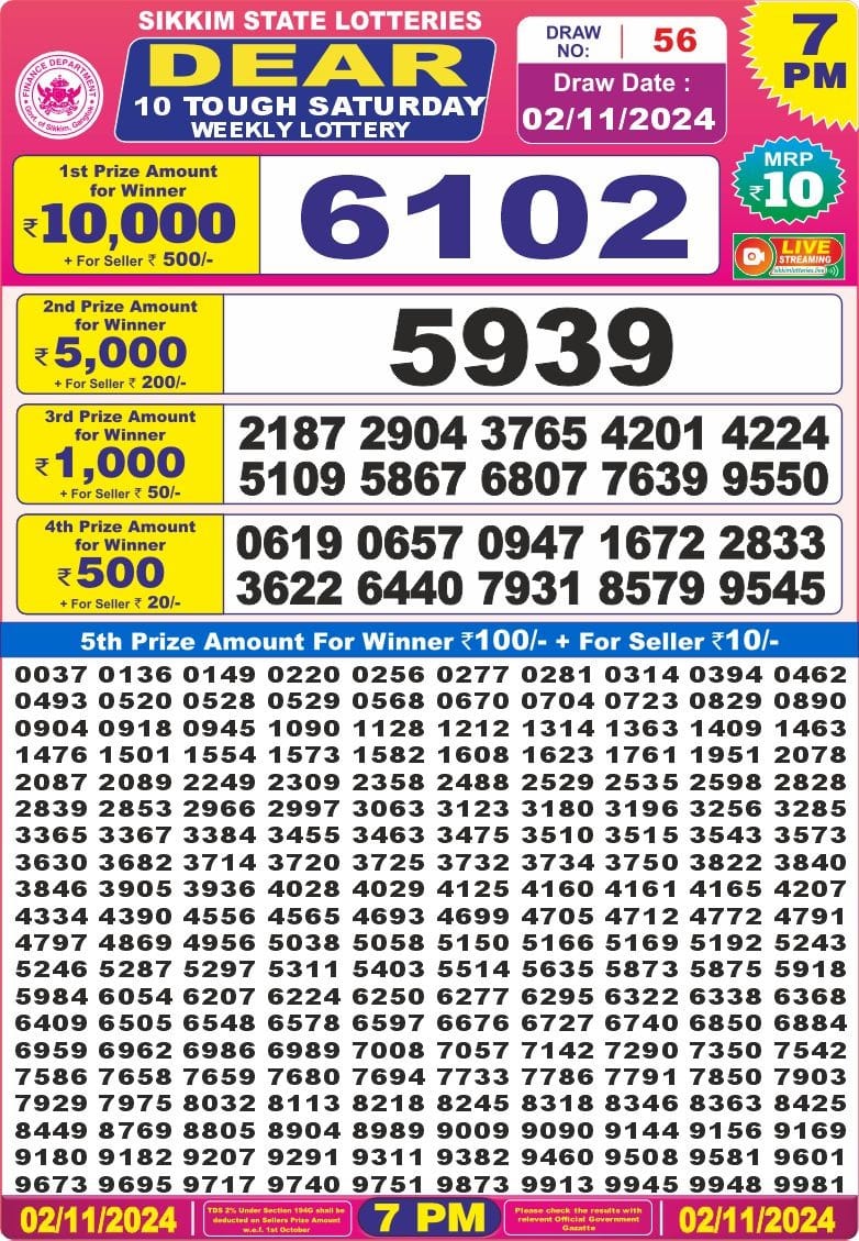 Dear Lottery Chart 2024