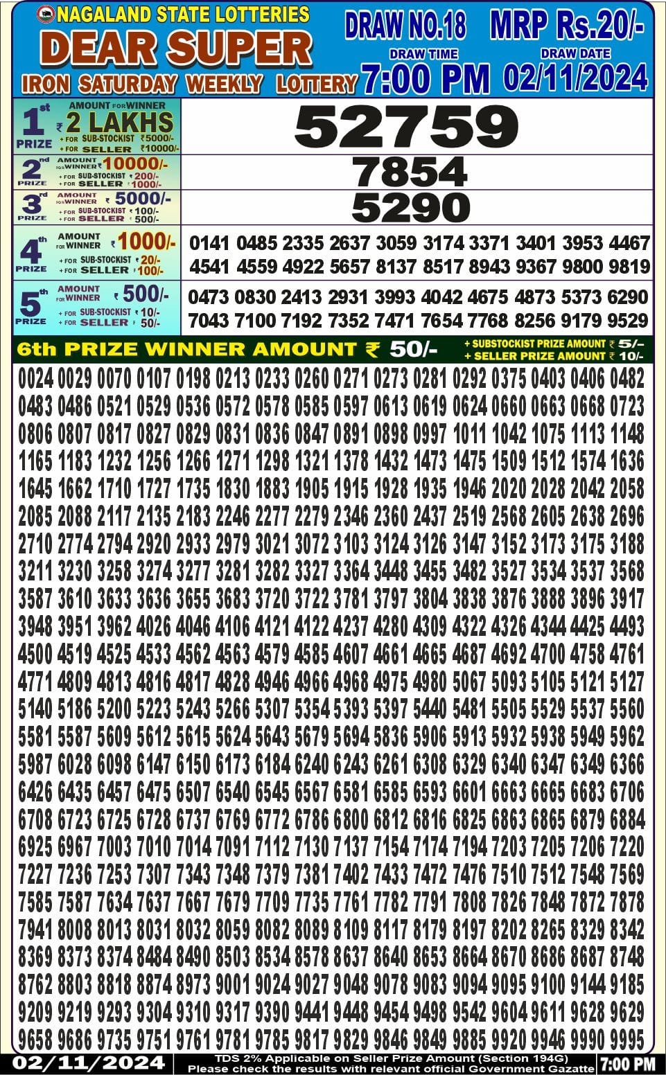 Dear Lottery Chart 2024