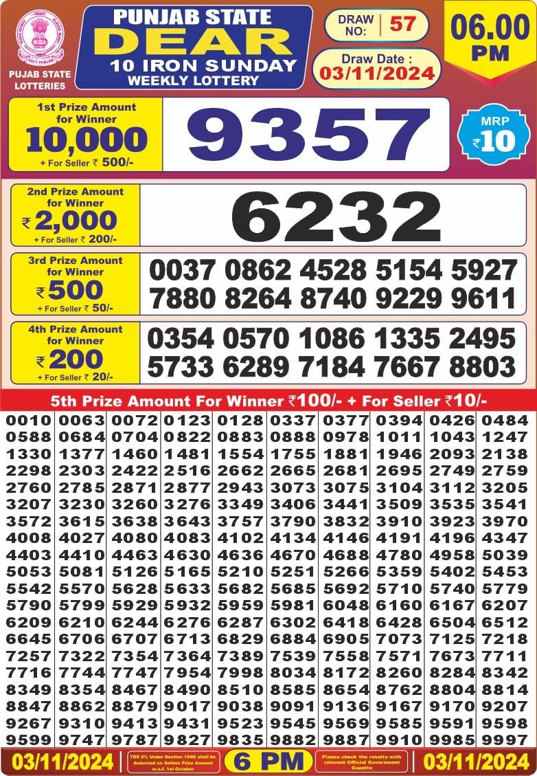 Dear Lottery Chart 2024