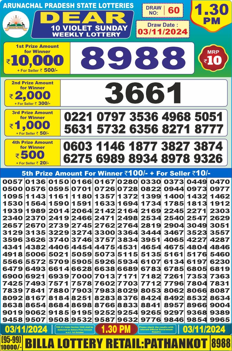 Dear Lottery Chart 2024