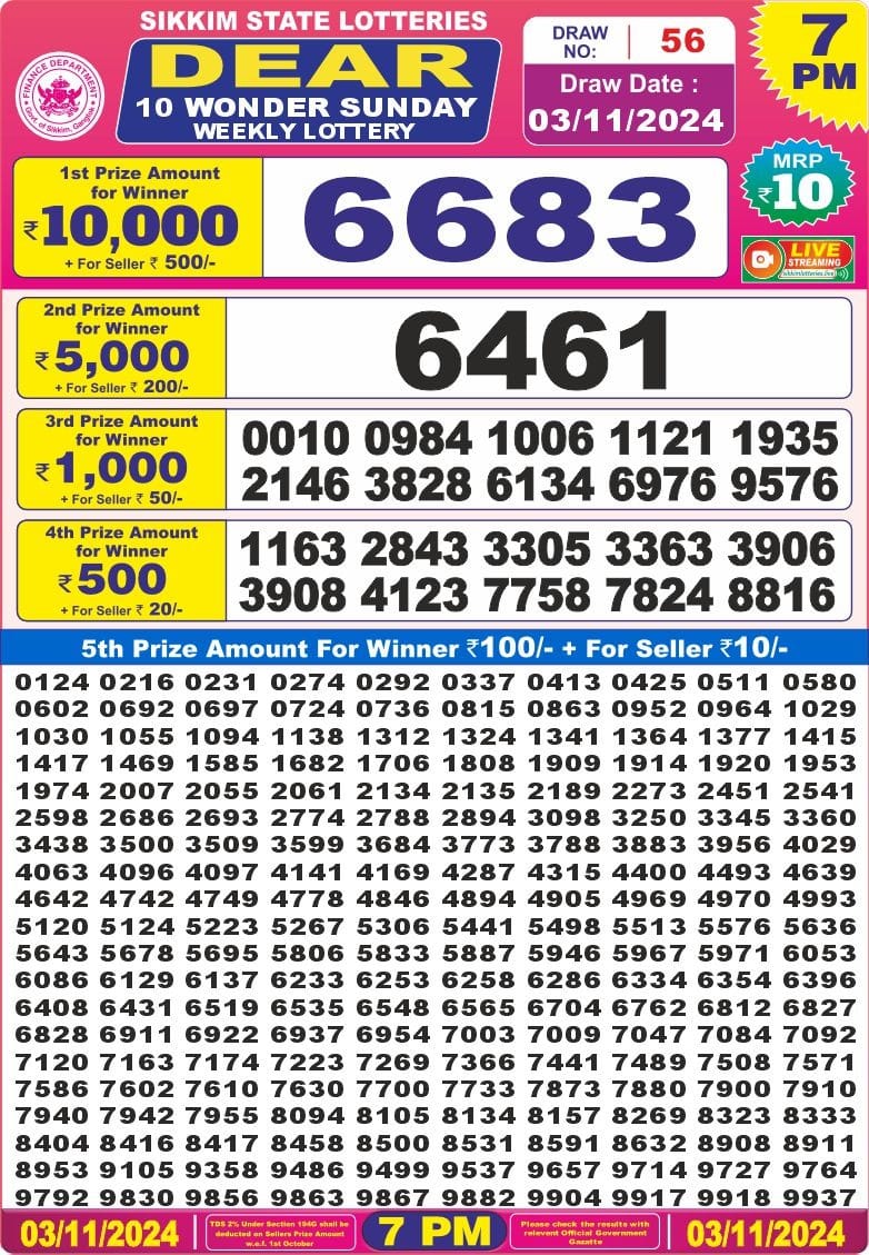 Dear Lottery Chart 2024