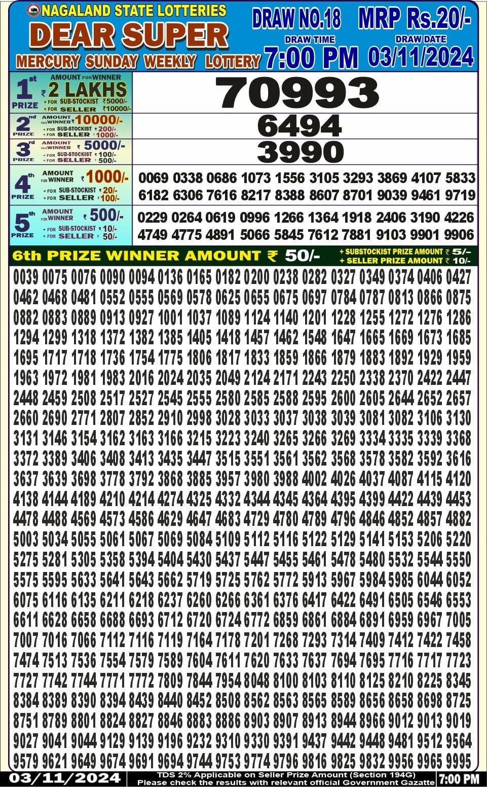 Dear Lottery Chart 2024