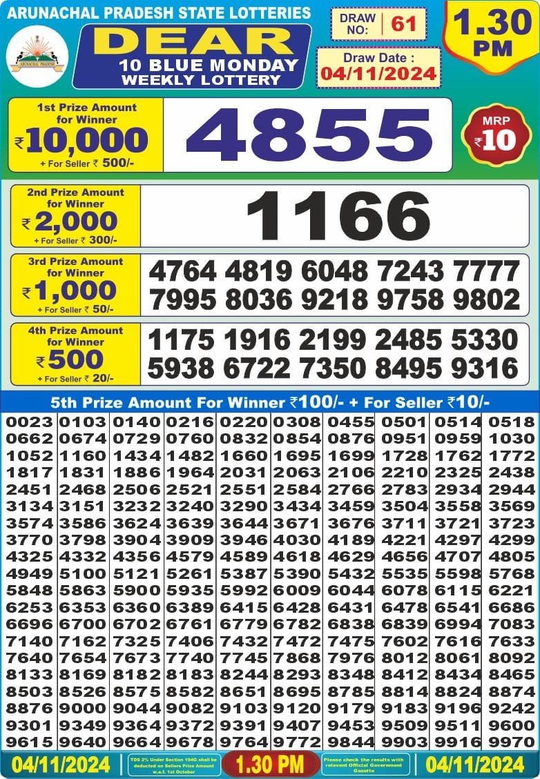 Dear Lottery Chart 2024