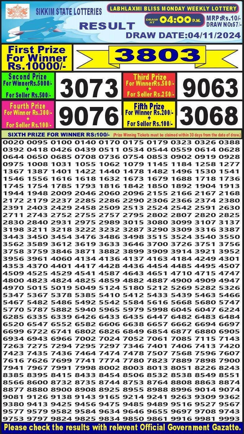 Dear Lottery Chart 2024