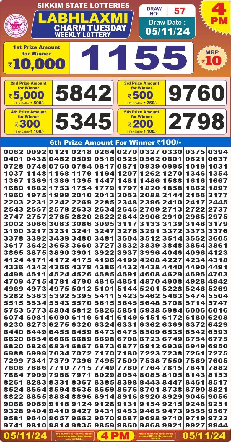 Dear Lottery Chart 2024