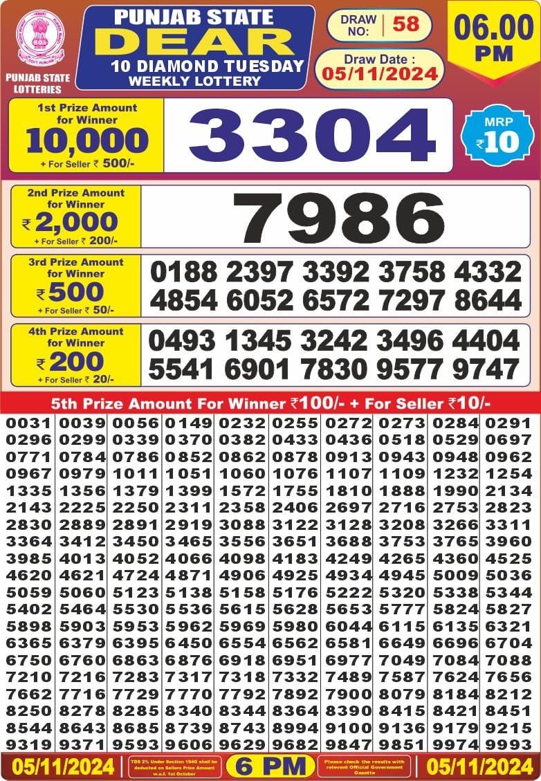 Dear Lottery Chart 2024