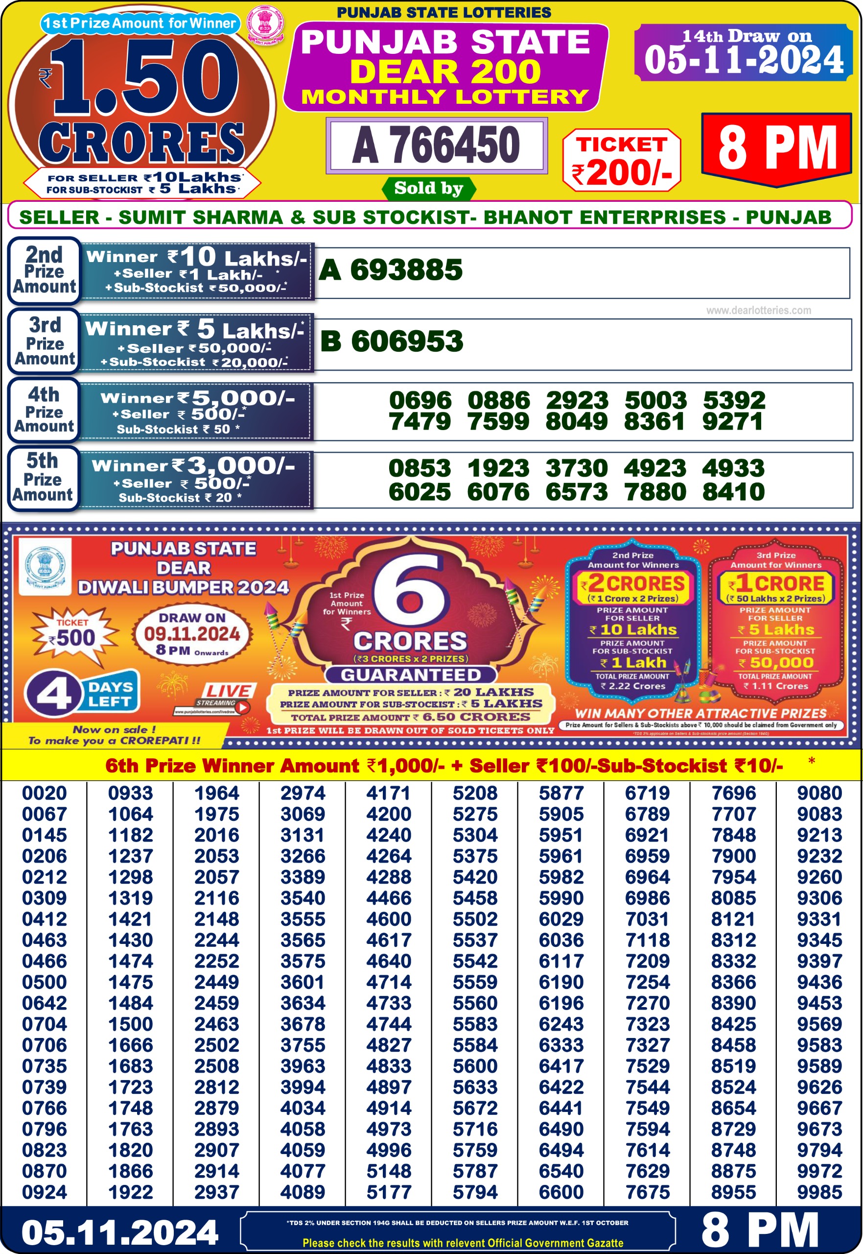 Dear Lottery Chart 2024