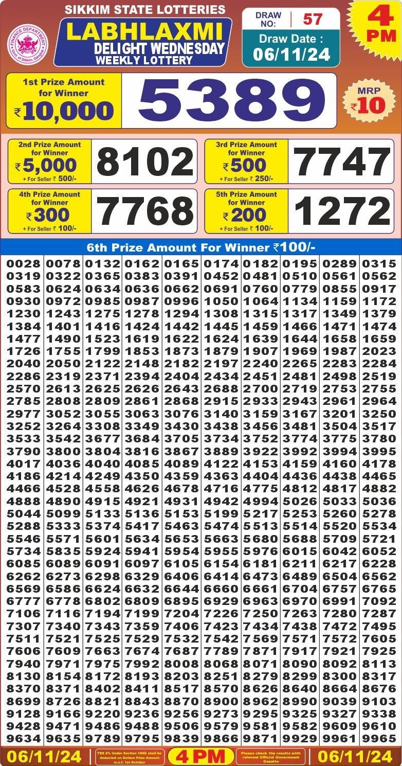 Dear Lottery Chart 2024