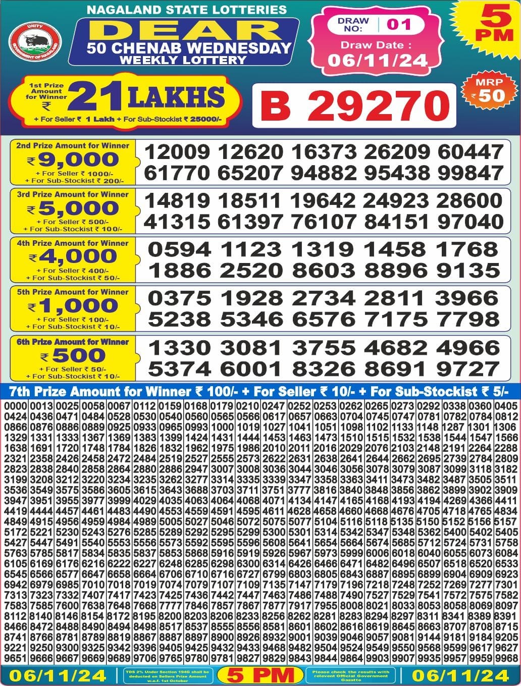 Dear Lottery Chart 2024