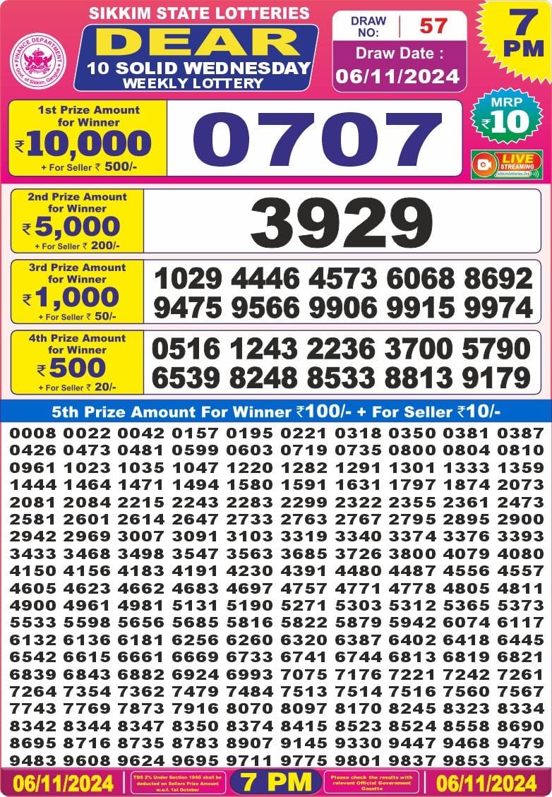 Dear Lottery Chart 2024