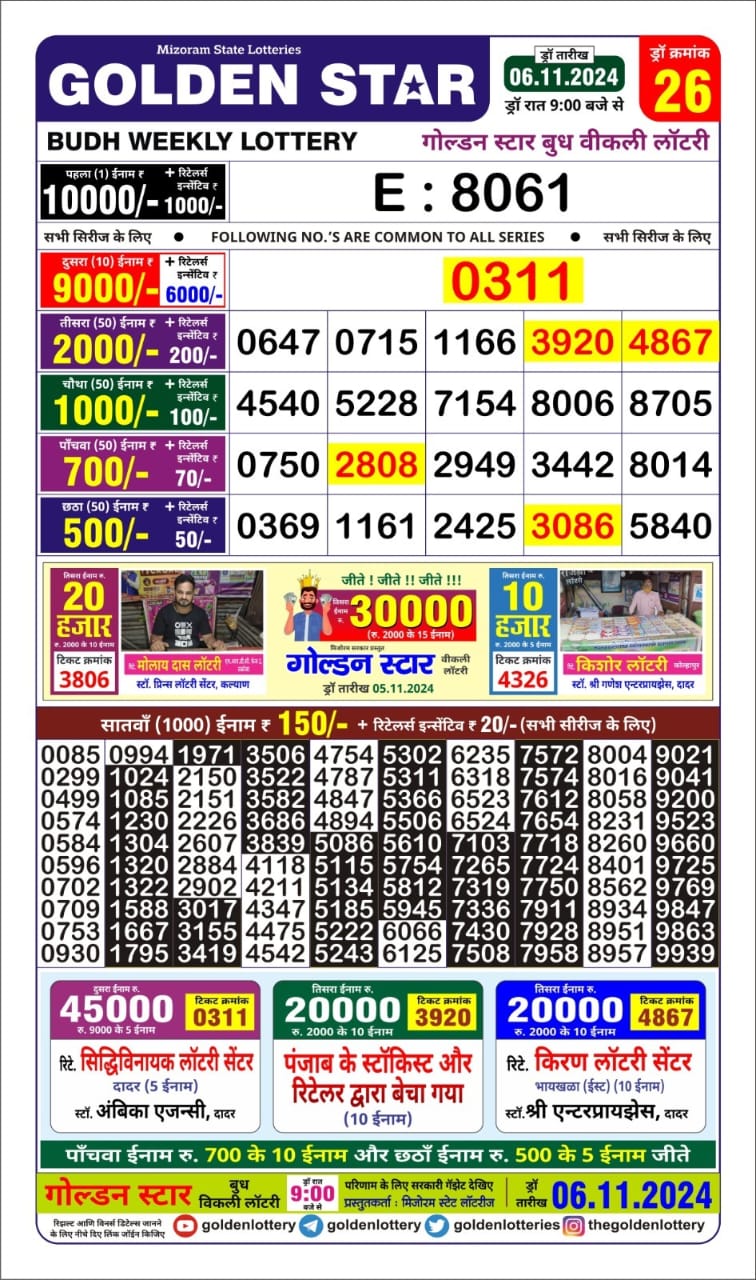 Dear Lottery Chart 2024