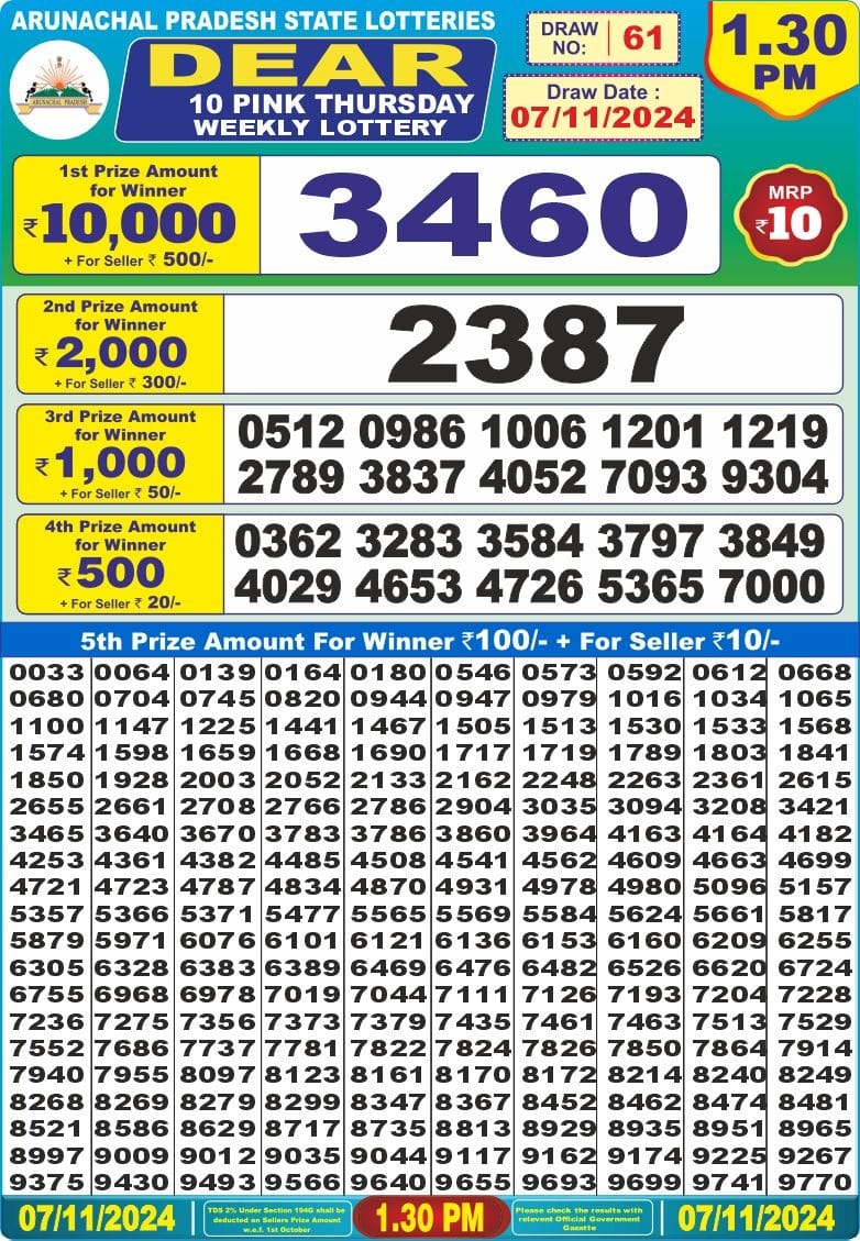 Dear Lottery Chart 2024