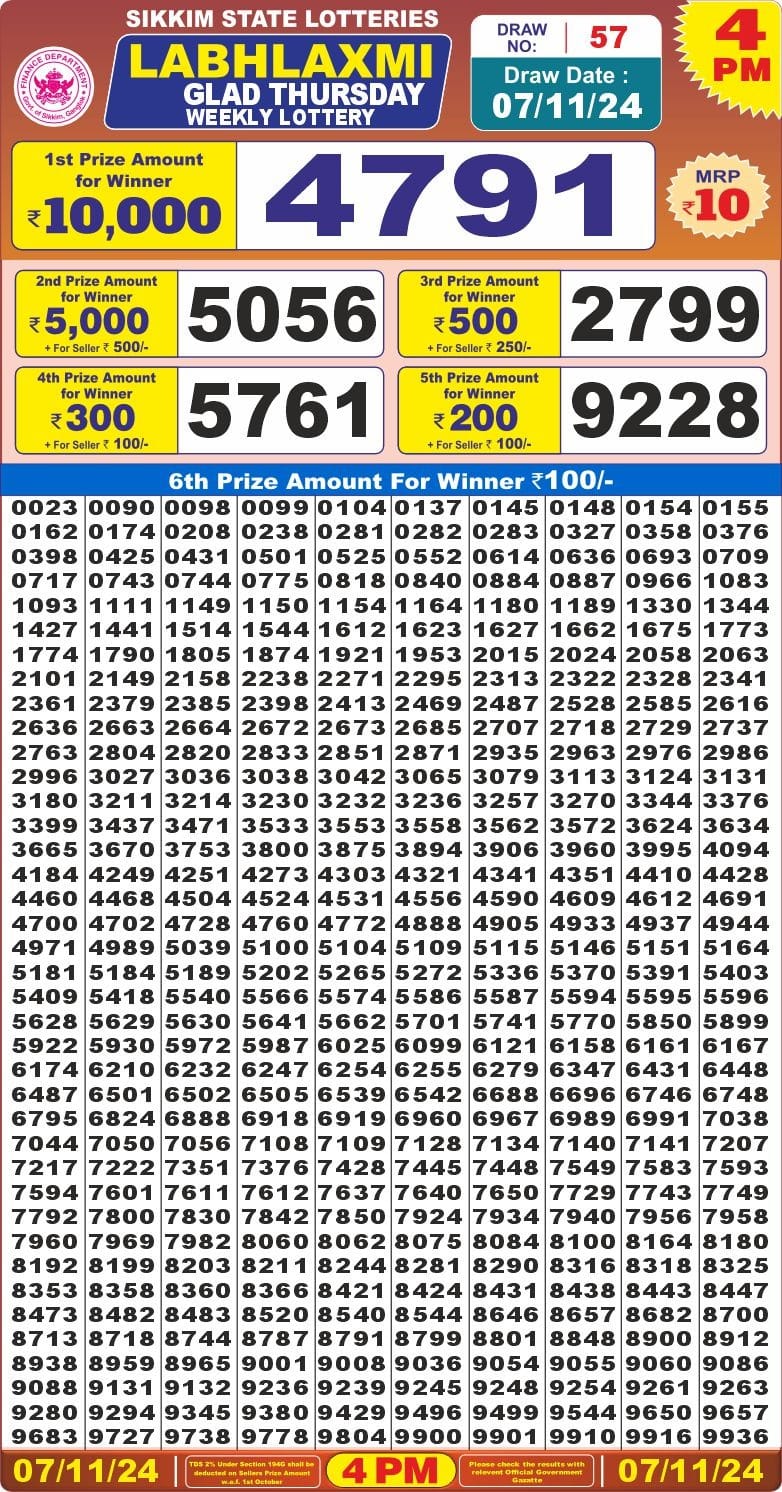 Dear Lottery Chart 2024