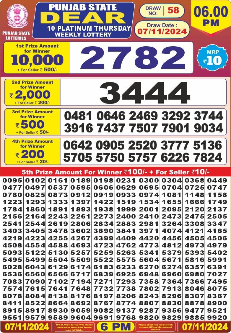 Dear Lottery Chart 2024