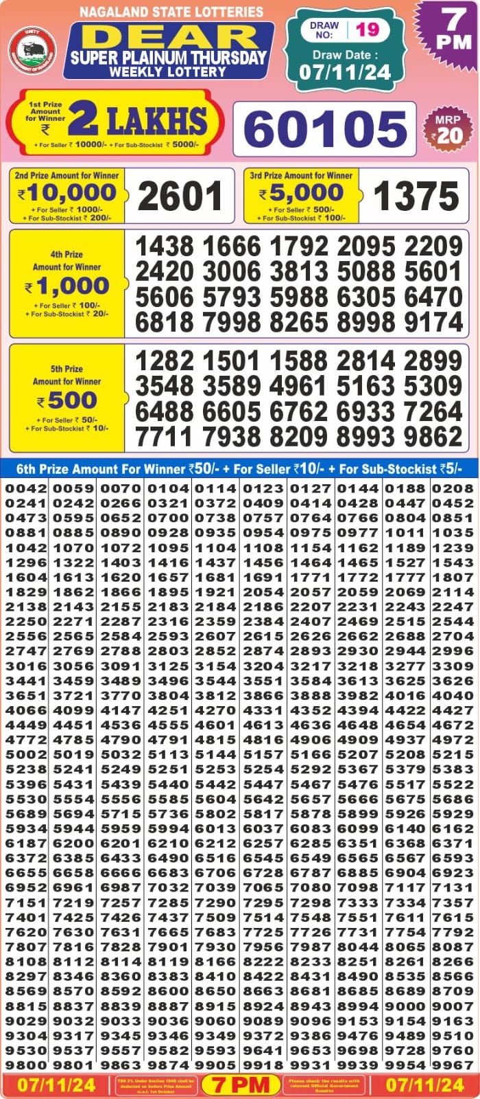 Dear Lottery Chart 2024