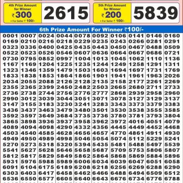 Dear Lottery Chart 2024