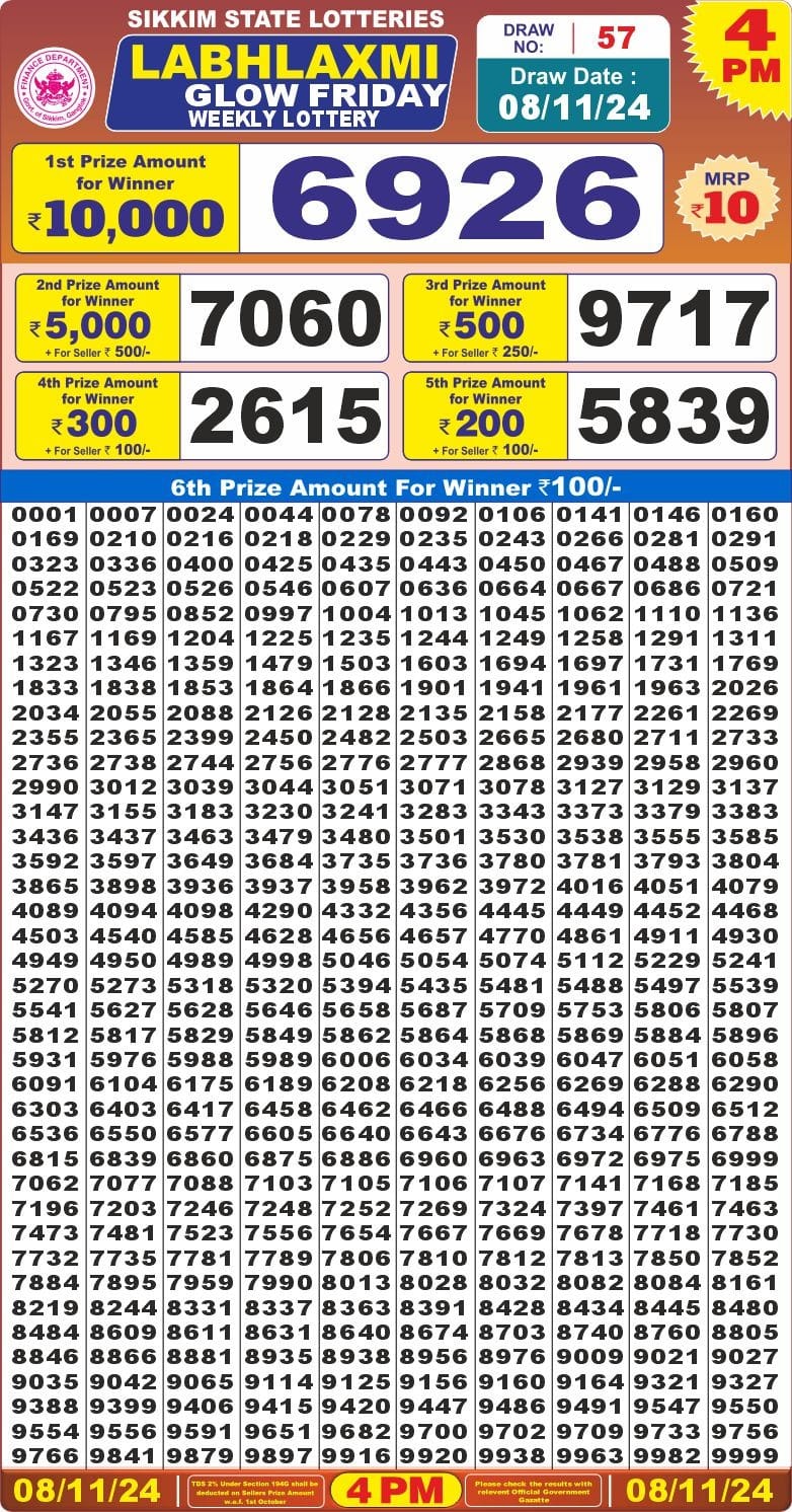 Dear Lottery Chart 2024