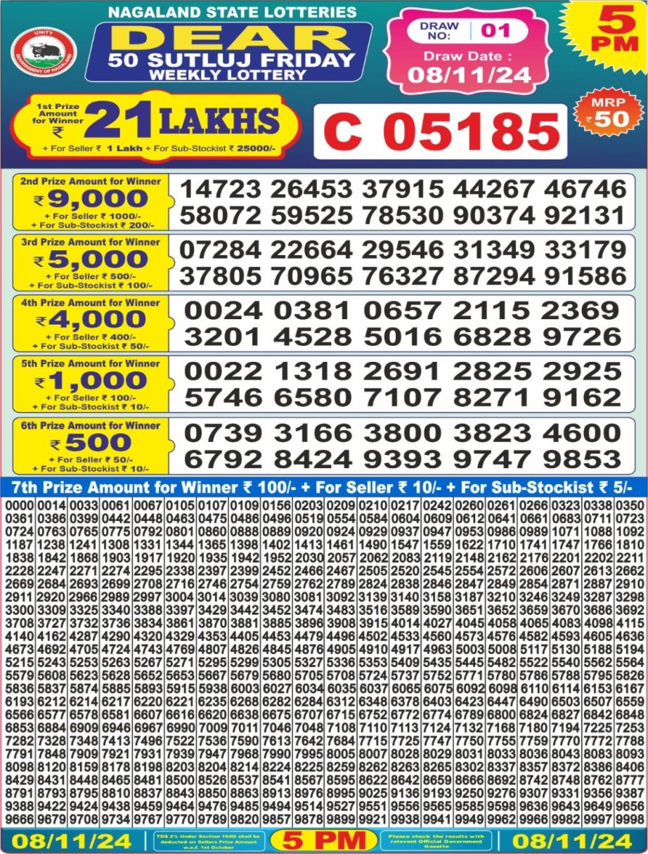 Dear Lottery Chart 2024