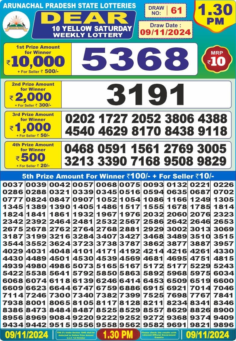 Dear Lottery Chart 2024