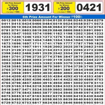 Dear Lottery Chart 2024