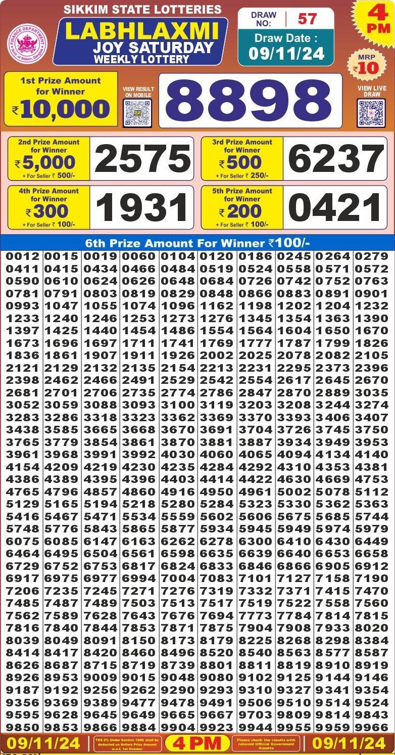 Dear Lottery Chart 2024