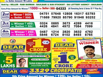 Dear Lottery Chart 2024