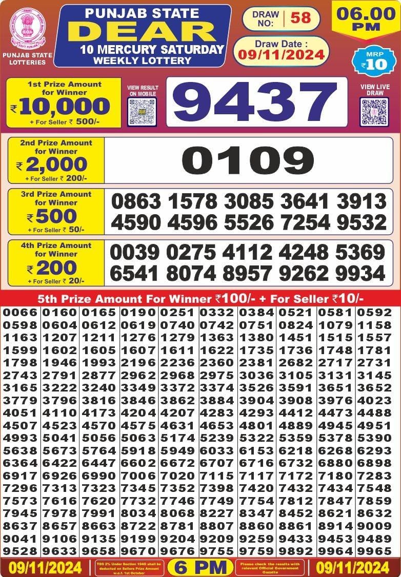 Dear Lottery Chart 2024