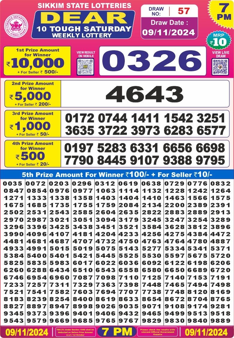 Dear Lottery Chart 2024