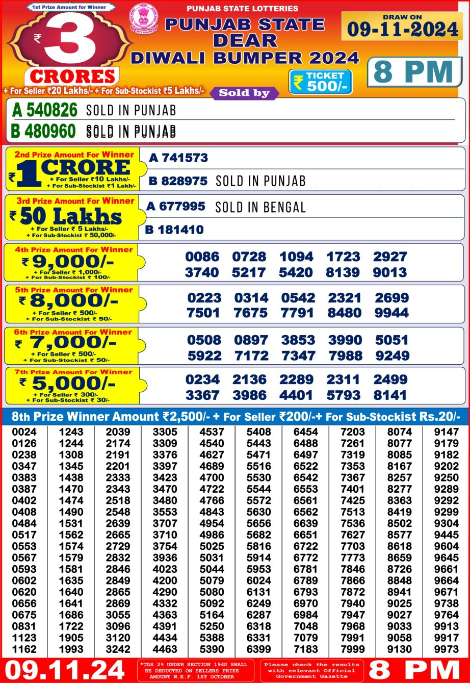 Dear Lottery Chart 2024